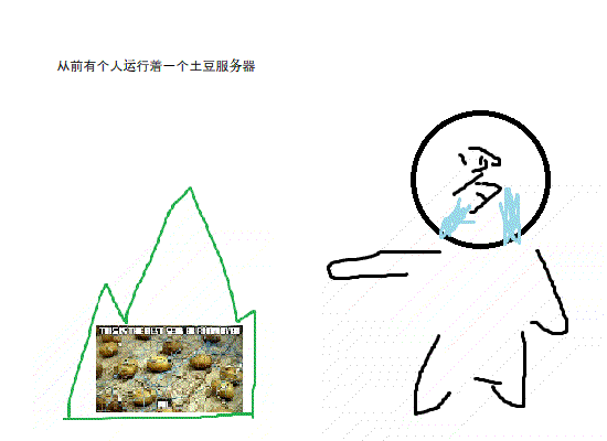 罗来.gif